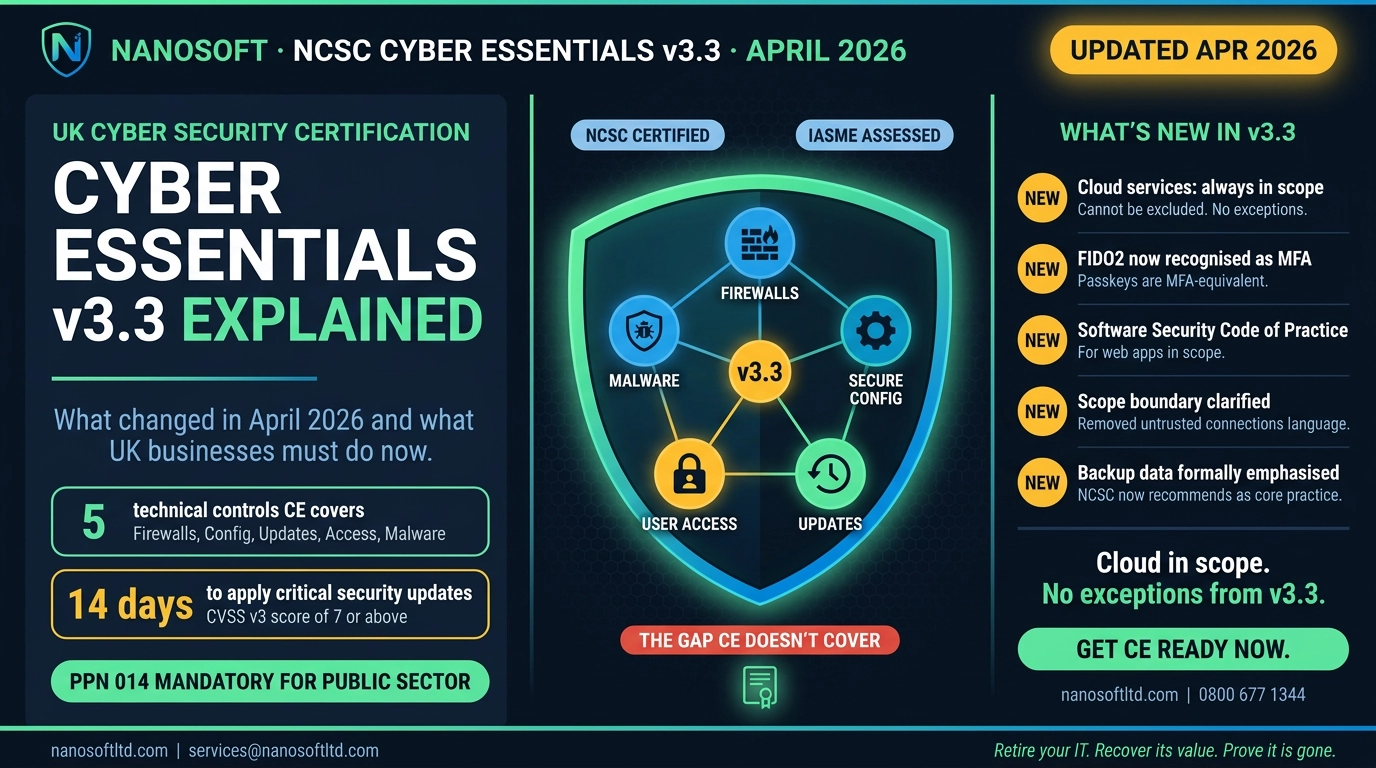 Cyber Essentials v3.3: What Changed in April 2026 and What Every UK Business Must Do Now