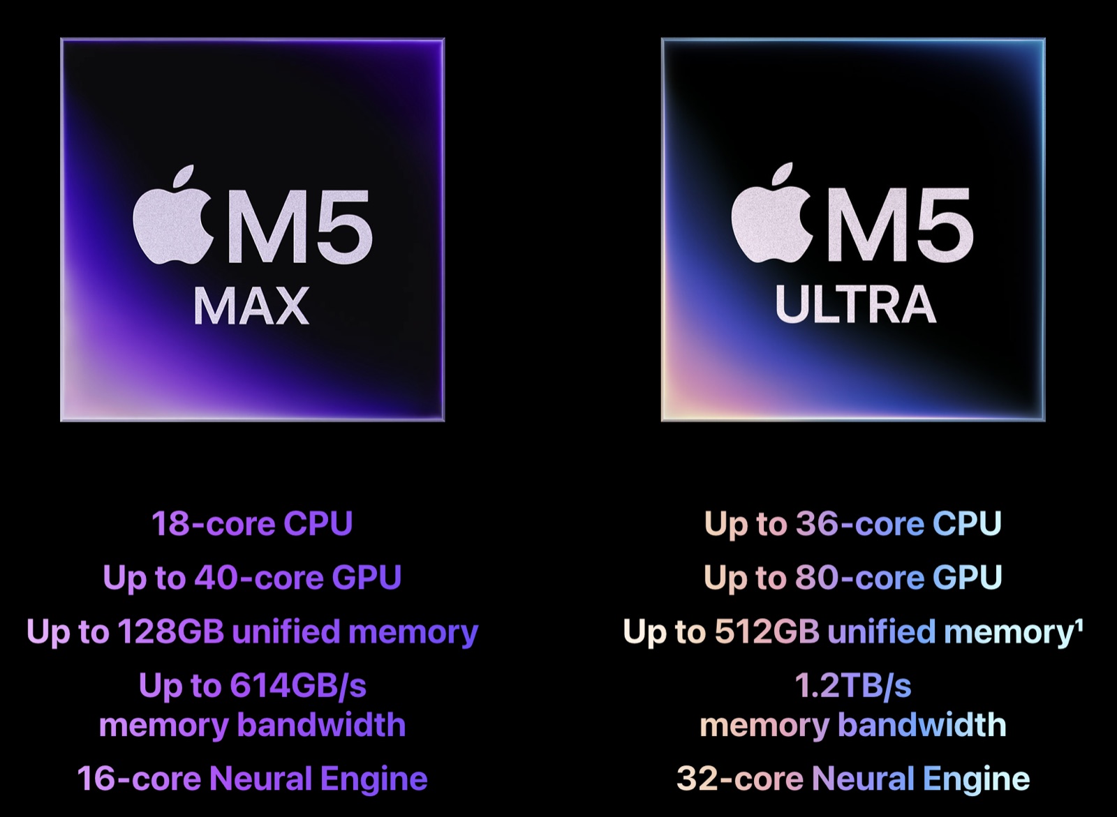 Comparison of M5 Max and M5 Ultra: 18-core versus up to 36-core CPU, up to 40-core versus up to 80-core GPU, 128GB versus 512GB unified memory