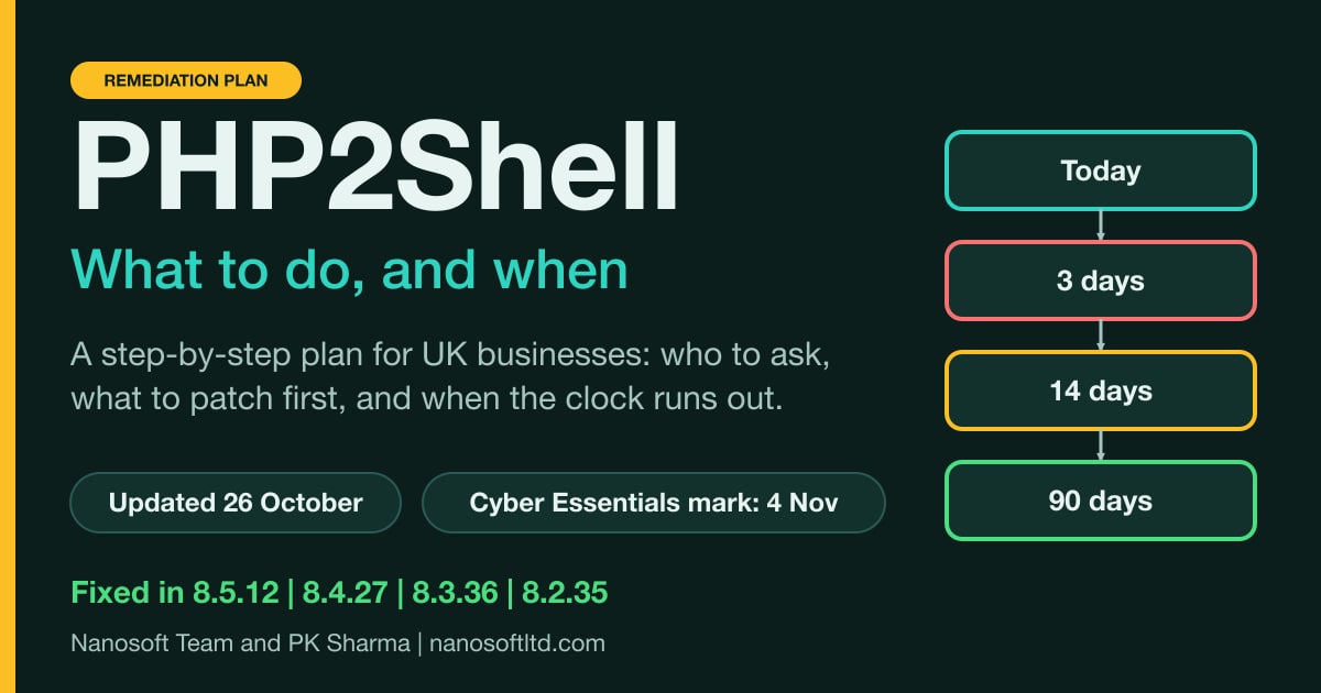PHP2Shell: A Remediation Plan for UK Businesses, From Today to 90 Days